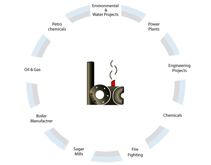 User Sector and Industries